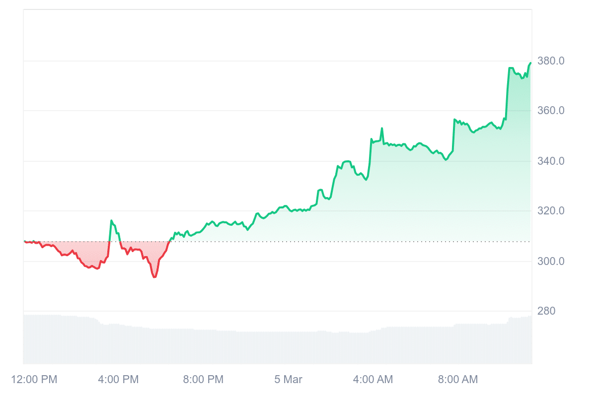 Krypto News: „Größter Krypto-Betrug aller Zeiten“! Crasht Trump Bitcoin & Krypto mit voller Absicht? image 3