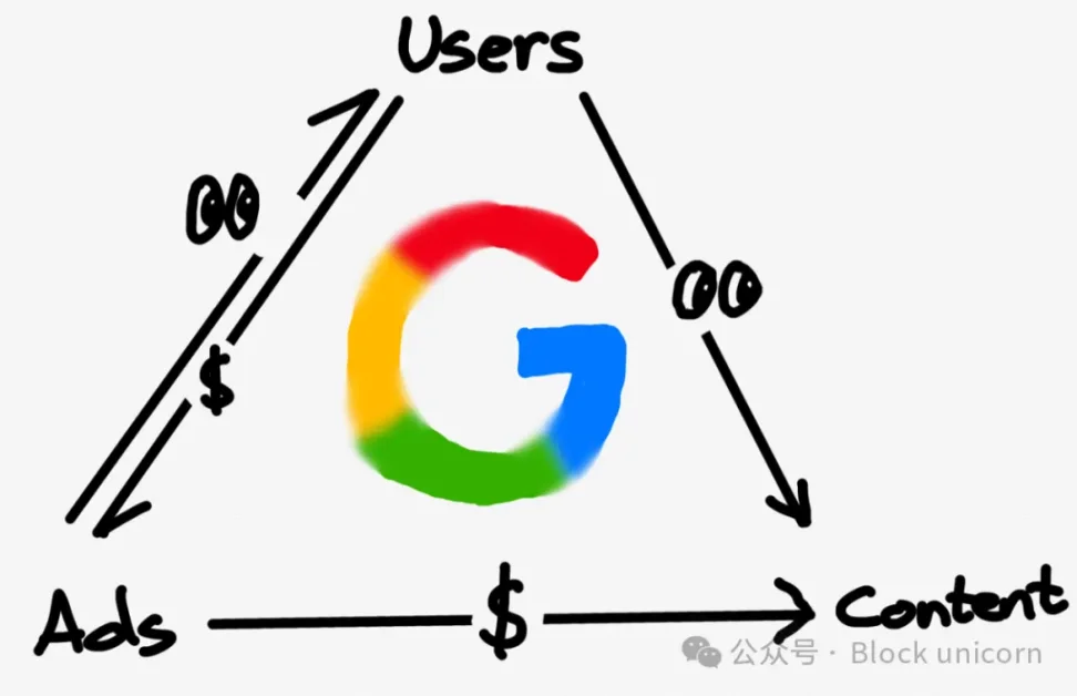 x402 解决了互联网的原罪:广告 image 0