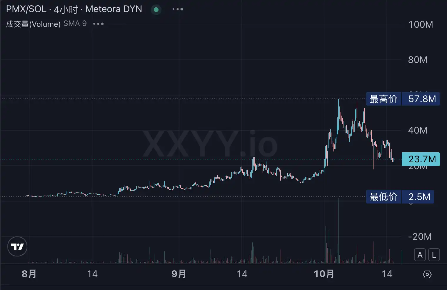 Polymarketのトークン発行が予想される中、どのエコシステム銘柄が取引できるか image 4