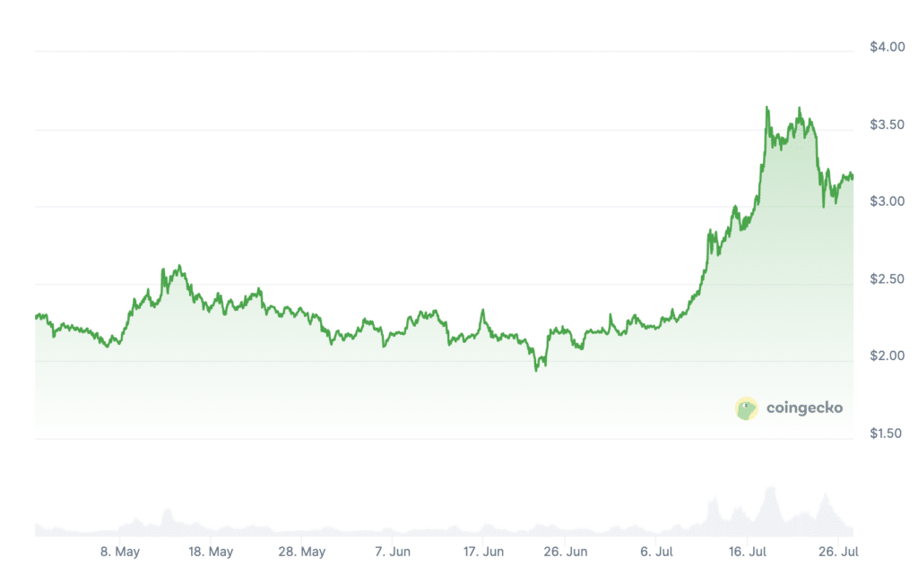 XRP à 10 dollars ? Les 3 dates à surveiller de près image 4