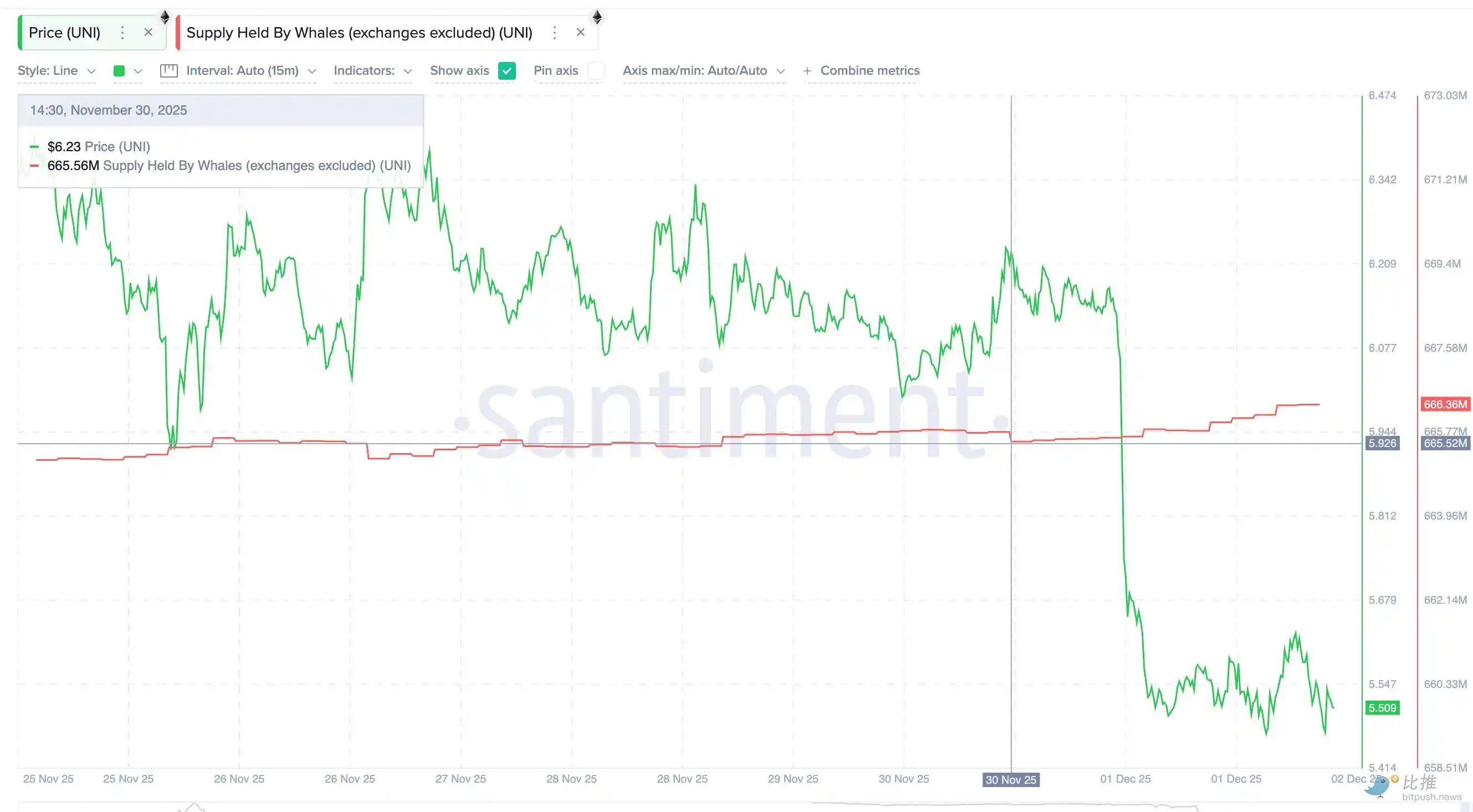 Сезон скидок на рынке: что именно киты тихо покупают, судя по данным on-chain? image 2