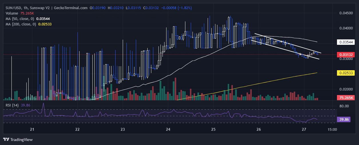 SUN Price Soars 180% In A Week As Investors Flock To This P2E Dogecoin With Just 2 Days Left Until Its DEX Launch image 1