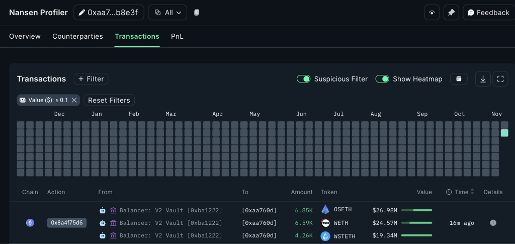 Итоги недели: биткоин ниже $100 000 и истощающие атаки на DeFi image 8
