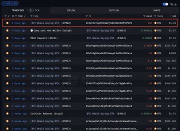 「地獄の9月」が到来、bitcoinは最も過酷な月を迎える！ image 1