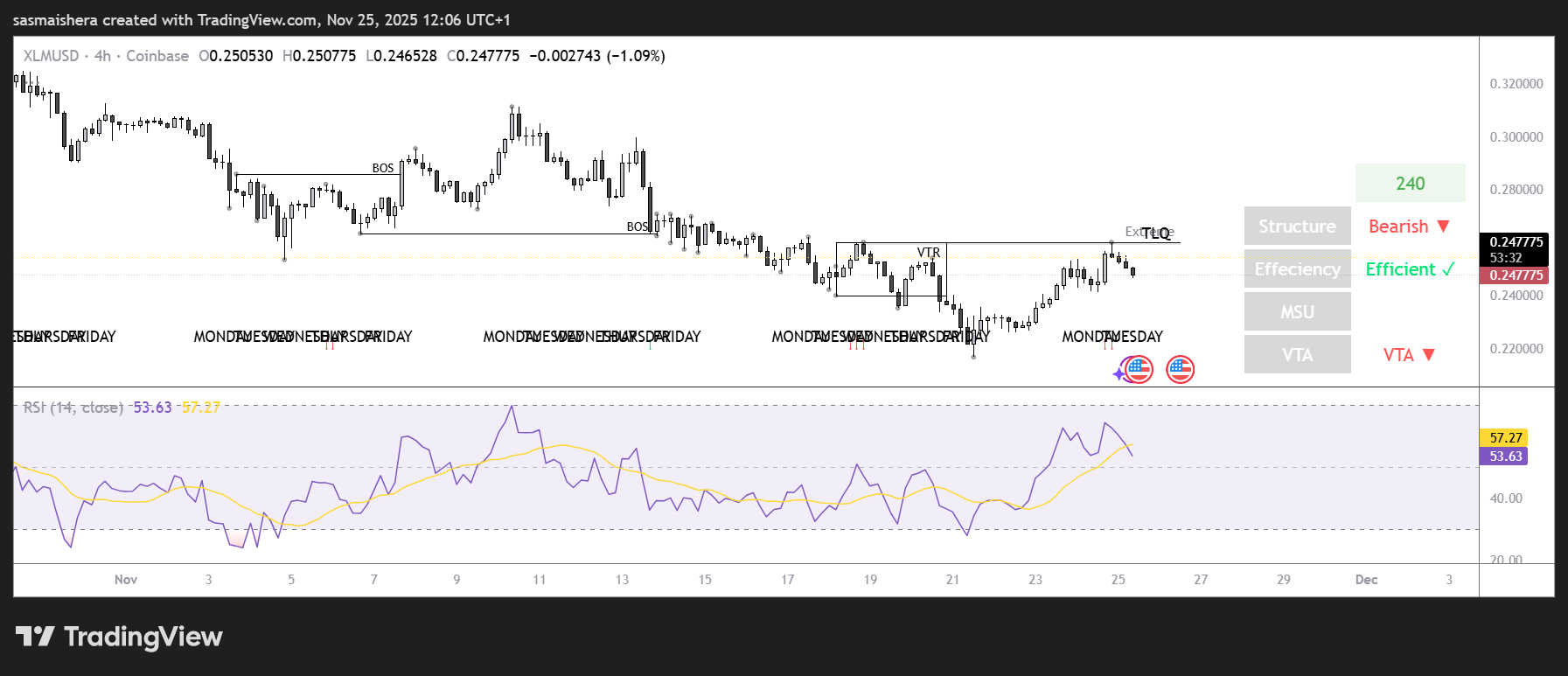 Hervorragende Preisprognose: XLM könnte steigen, da TVL einen neuen ATH erreicht