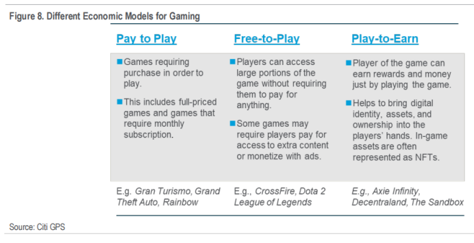 花旗162页研报深度解读：区块链如何迈向十亿用户，RWA代币化成关键！ image 11