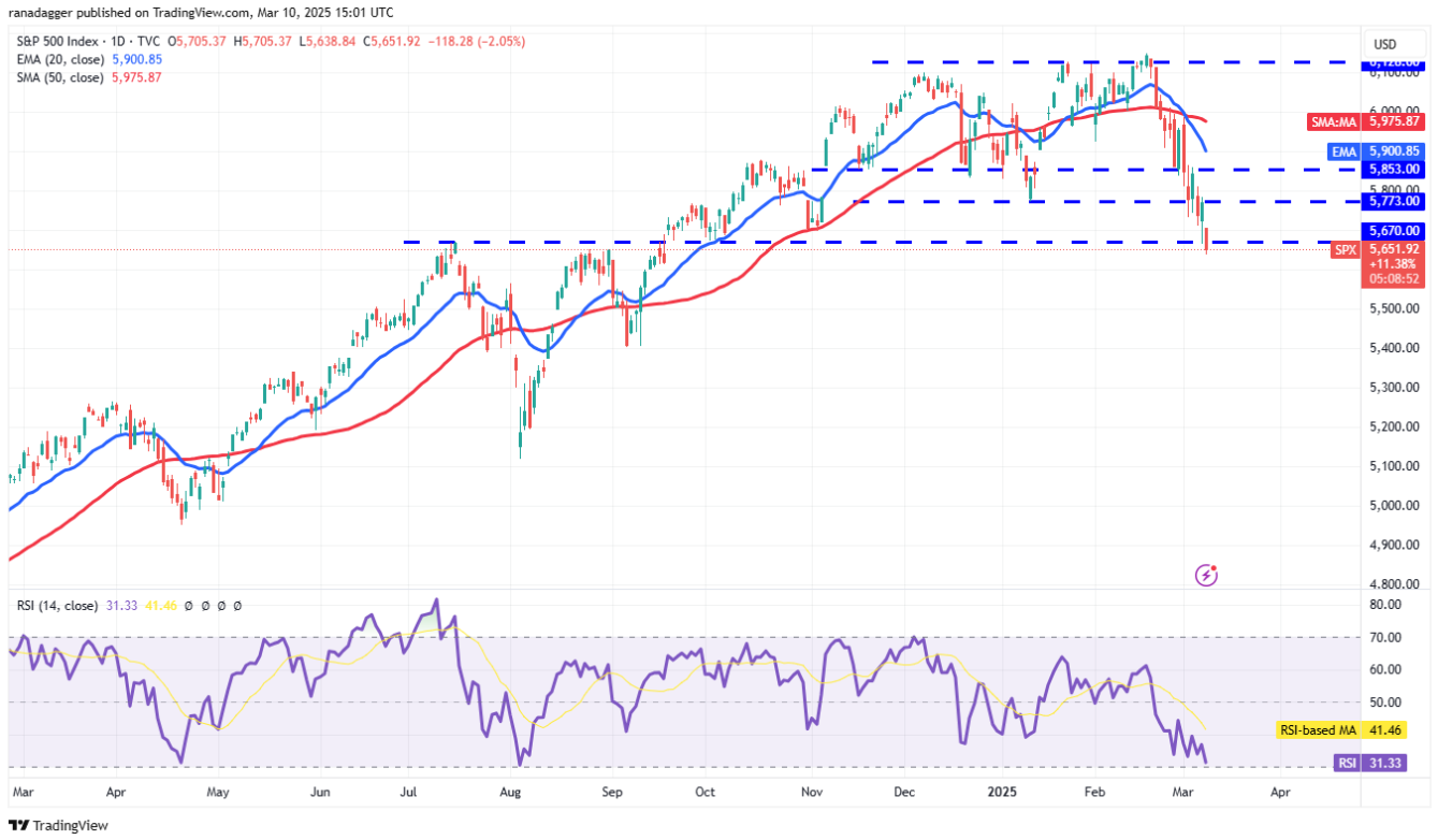 Phân tích kỹ thuật ngày 11 tháng 3: SPX, DXY, BTC, ETH, XRP, BNB, SOL, DOGE, ADA, PI image 0