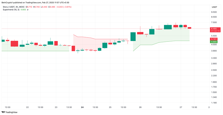 Token IP tăng hai chữ số trong bối cảnh thị trường crypto bán tháo 109 tỷ đô la image 0