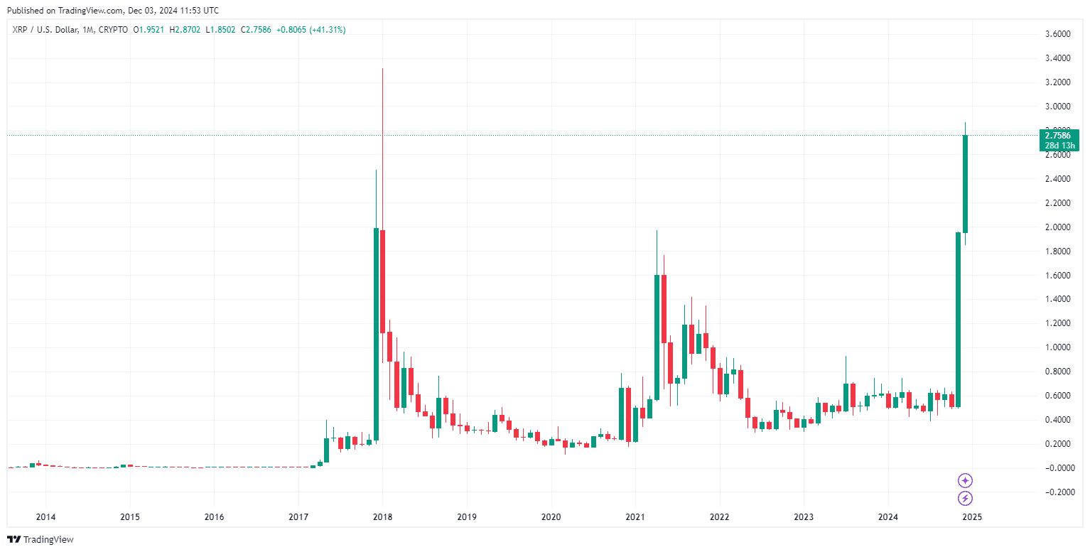 XRP Meme Coins erleben Aufschwung: ARMY, BEAR und MAG steigen ebenfalls, während XRP 7-Jahres-Hoch erreicht image 3