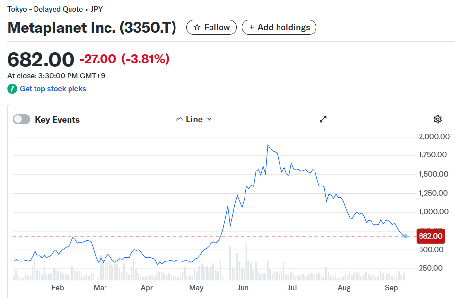 Tesorería de Metaplanet en Bitcoin se actualiza tras nueva compra de 136 BTC image 0