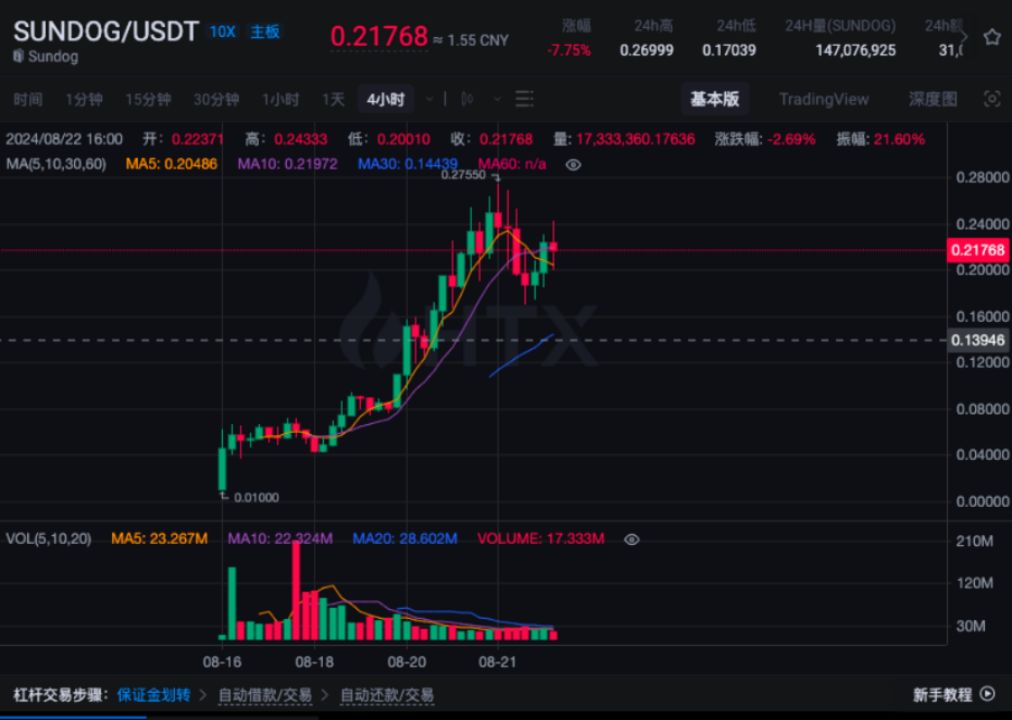 一文教你如何降低SunPump交易成本 image 1