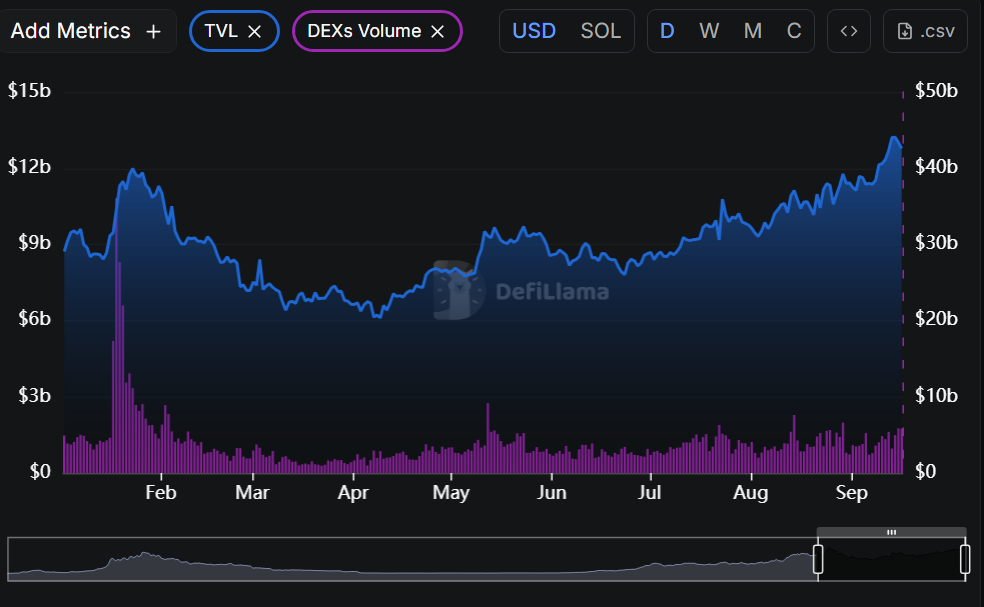 Pantera Capital’ning “eng katta pozitsiyasi” $1.1 billion Solana image 0