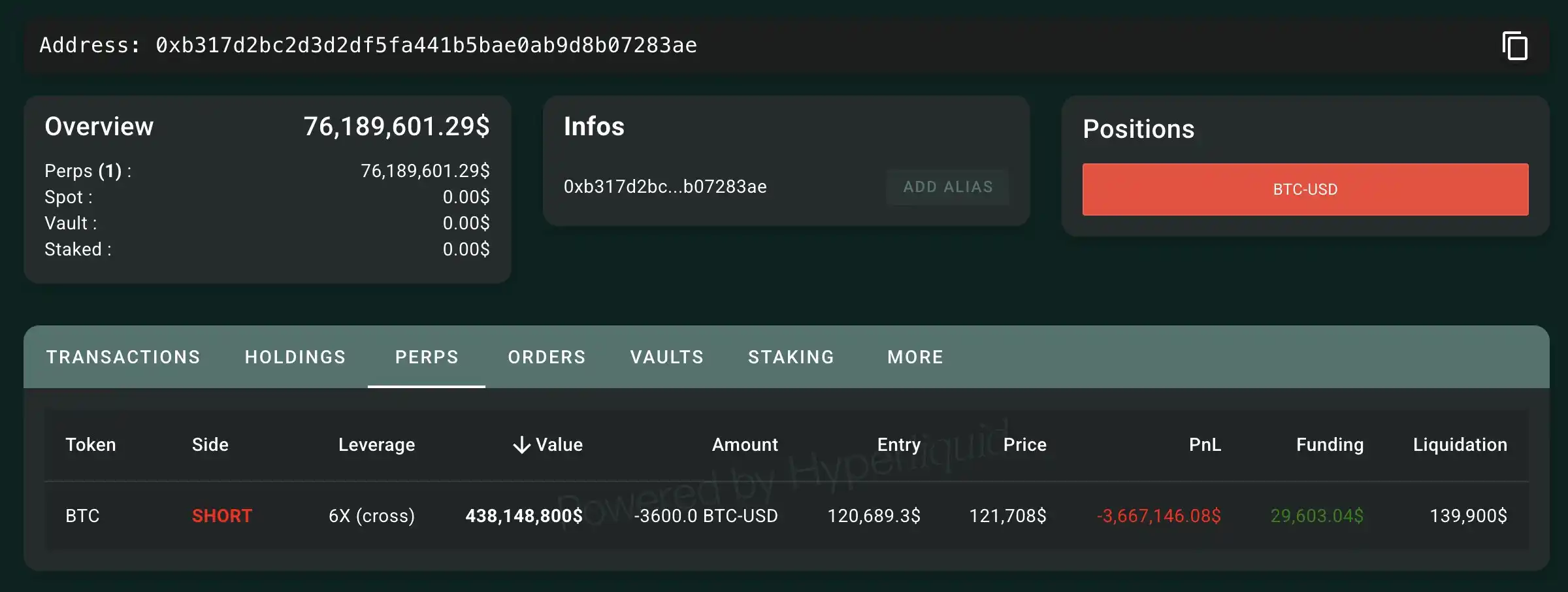 The Bitcoin OG who boldly switched holdings to Ethereum has increased BTC short positions, currently facing an unrealized loss of $3.66 million.