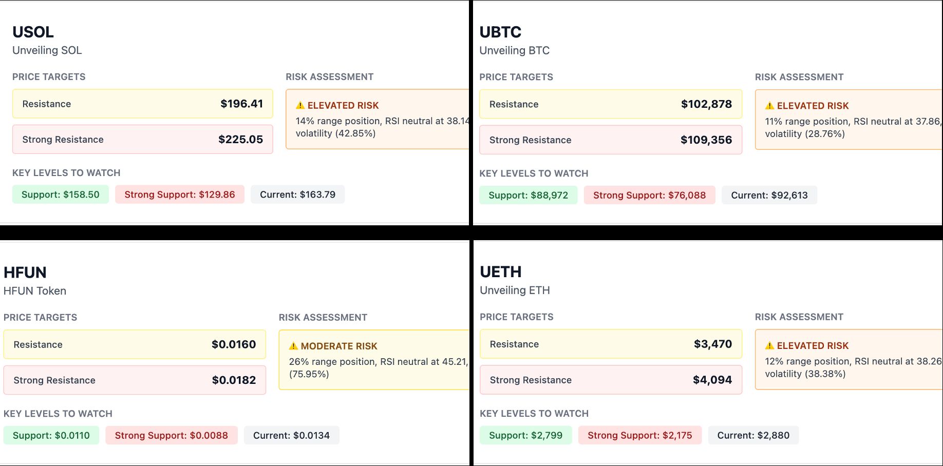 Empowering Crypto Traders: How FlipsideAI Simplifies Technical Analysis with Natural Language image 5