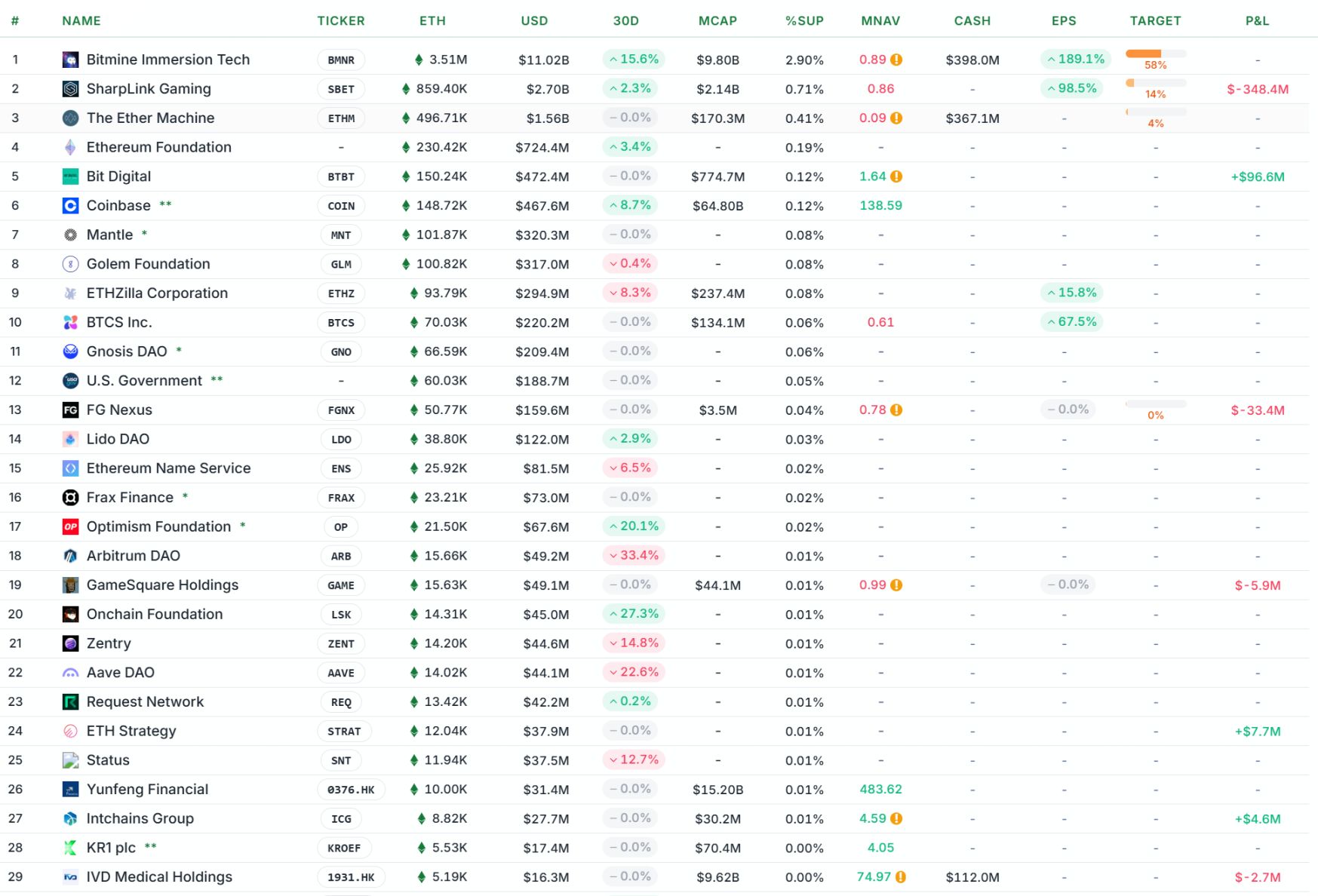 Di tengah tekanan jual di pasar, dana mana yang justru membeli BTC dan ETH secara berlawanan arah? image 7