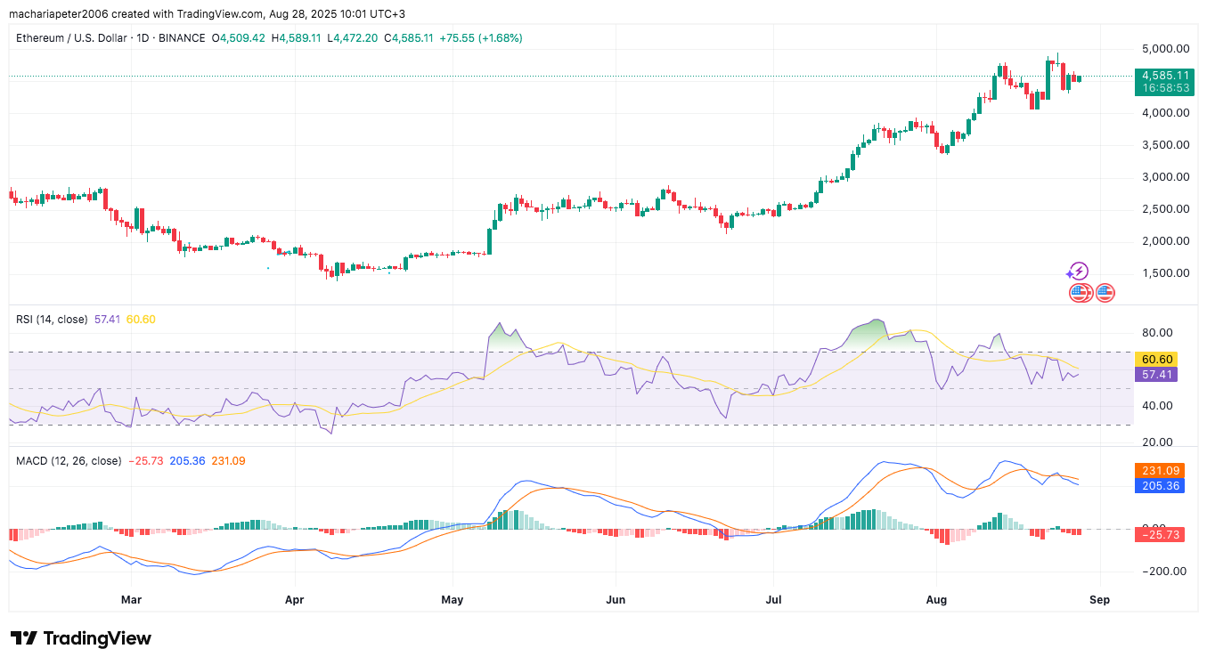 Корпоративные казначейские облигации и ETF теперь контролируют почти 8% предложения Ethereum image 3
