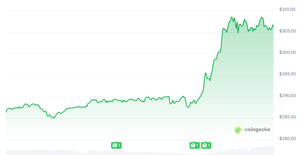 Monero pourrait envisager des mesures temporaires de centralisation après une réorganisation de 18 blocs par Qubic