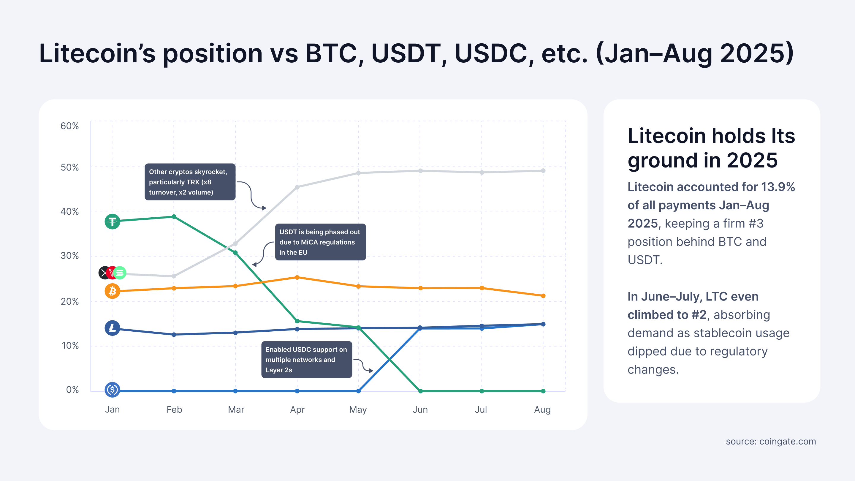 From ETF Buzz to Rising Network Activity: Why Litecoin Could Lead in Q4 image 3