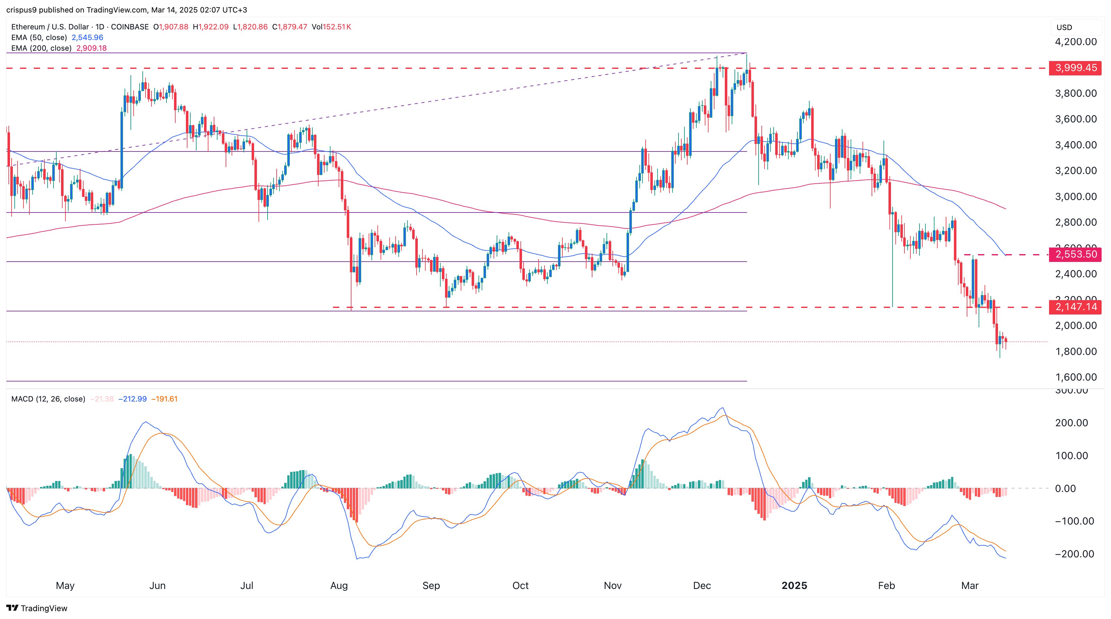 Krypto Tipp: Diese 3 Coins sollte man vor US-Regierungs-Shutdown und FOMC-Entscheidung verkaufen image 1