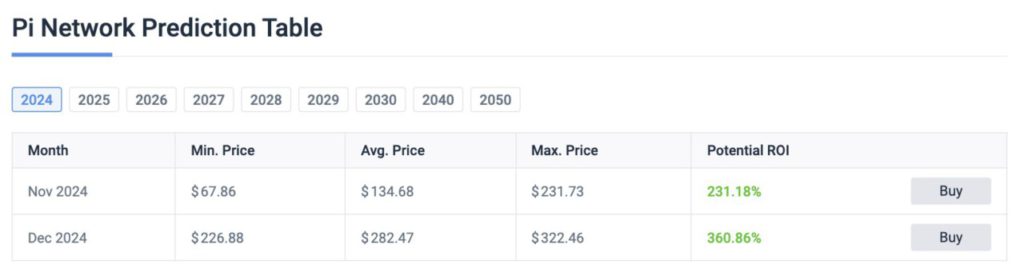 Pi Network Price Prediction: Harga Token PI Potensial Meroket ke $322 di Akhir Tahun 2024? image 1