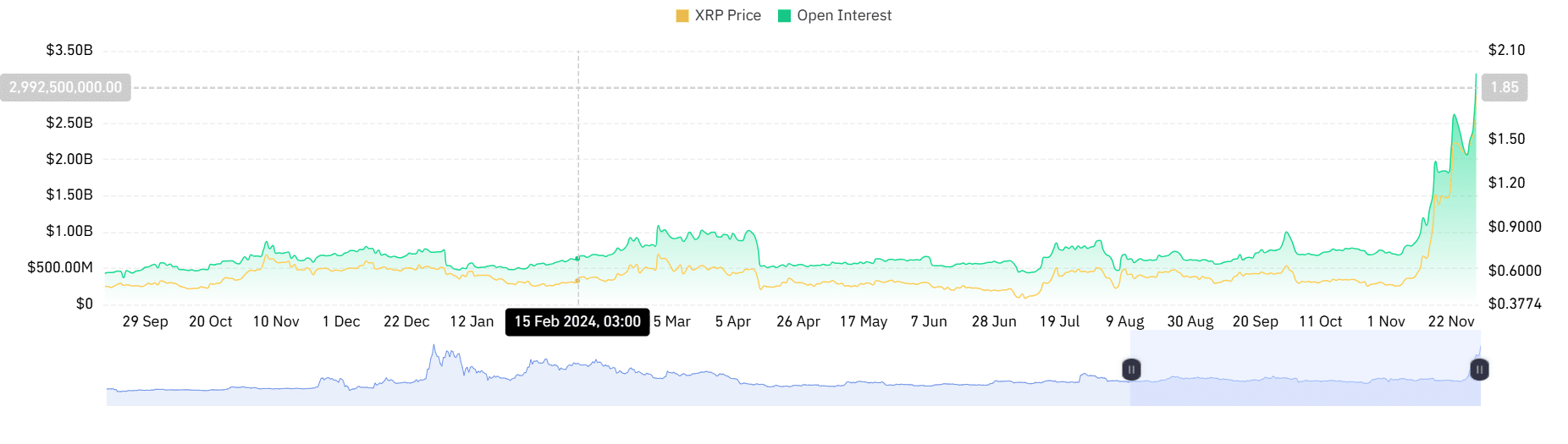 XRP Market Cap Surfaces Over $100 Billion Amid Legal Optimism and Bullish Sentiment image 1
