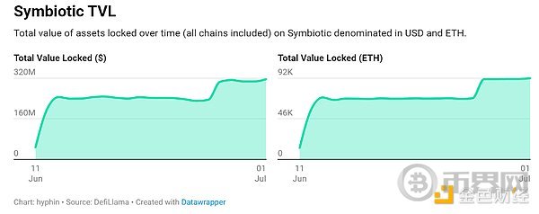 我们真的需要这么多Restaking平台吗？ image 4