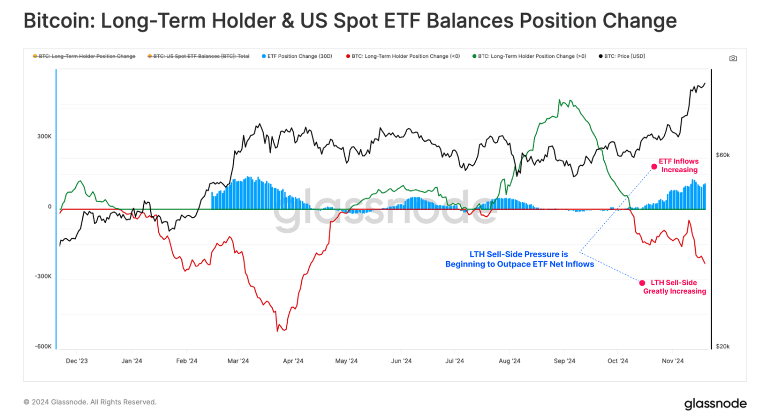 Отчет: рост биткоина обусловлен преимущественно спотовыми ETF image 6