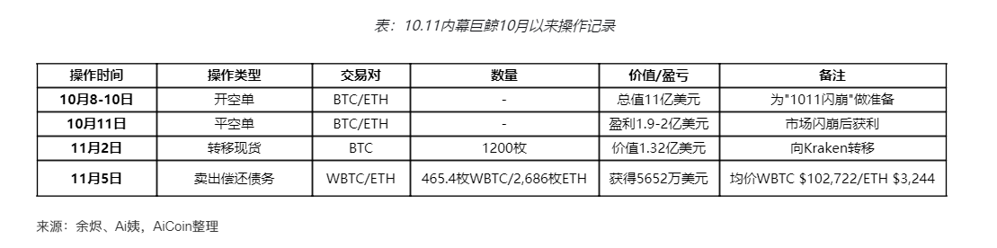 Le mythe de la baleine s’effondre ! Personne ne peut battre le marché pour toujours ! image 4