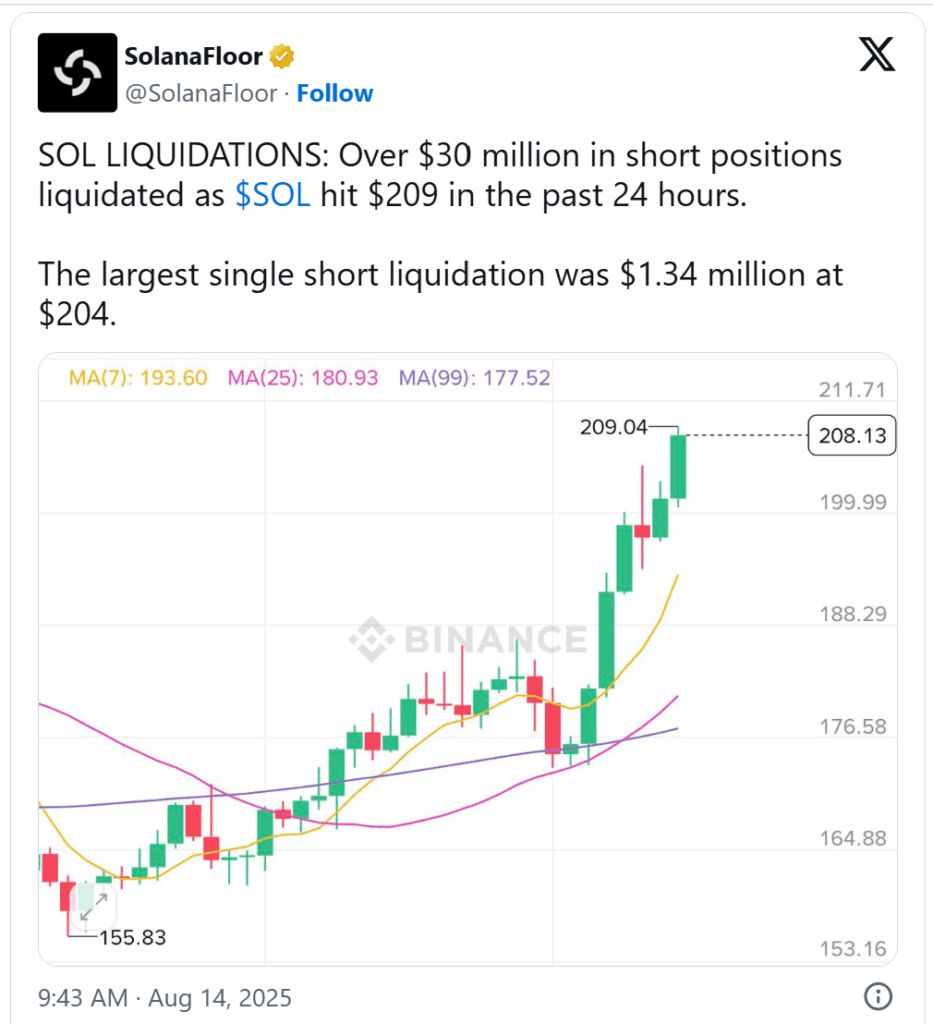 El precio de la solana mantiene un soporte clave mientras aumentan las esperanzas en el ETF y el crecimiento del DeFi image 1