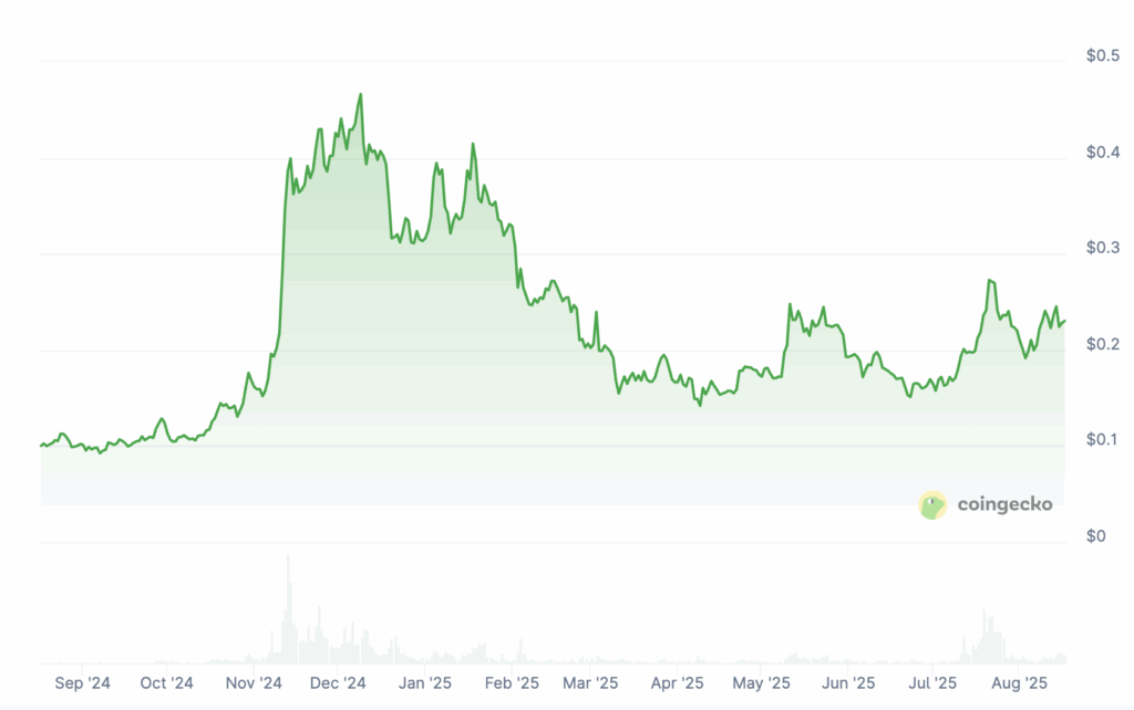 ETF Dogecoin imminent: DOGE vers un x10 ? image 5