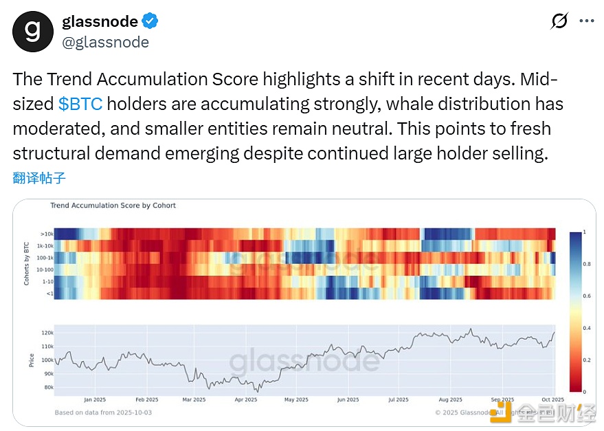Opinião: A venda de grandes quantidades de Bitcoin por baleias desacelera e uma nova demanda estrutural surge