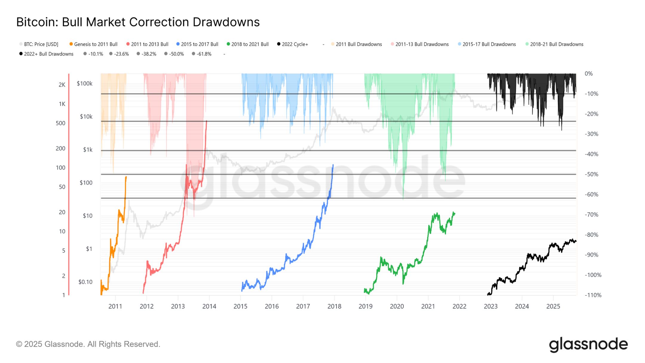 Why is the bitcoin market facing the risk of a deep correction? image 0