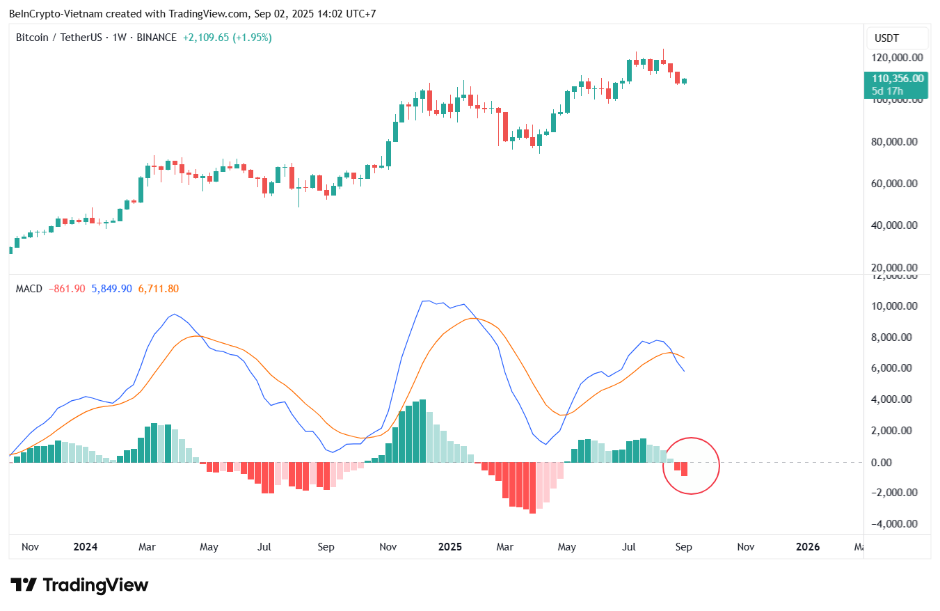 Alerta en Bitcoin: triple cruz de la muerte coincide con un septiembre históricamente bajista image 1