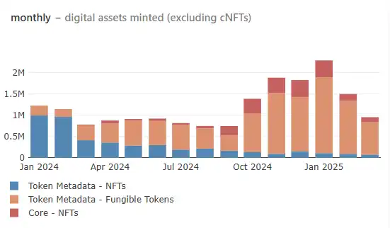 Gold Panning in the Sandbox: Finding Long-Term Investment Opportunities Across Bull and Bear Markets (Part 2) image 1