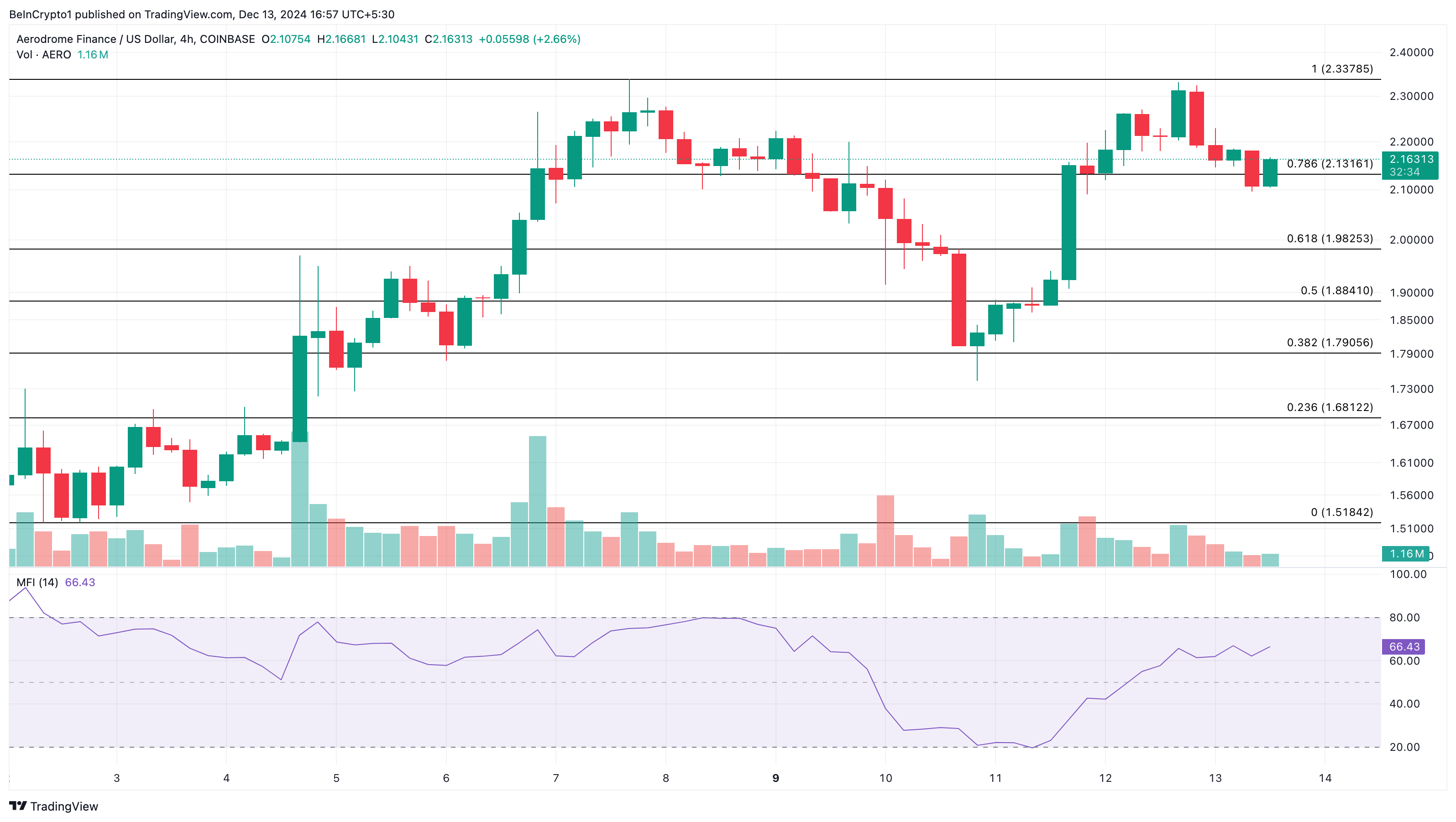 Why These Altcoins Are Trending Today — December 13 image 2