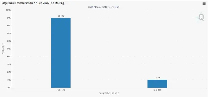 Interest Rate Cuts and Liquidity Shift: How to Position Risk Assets for the “Roaring Twenties”? image 3
