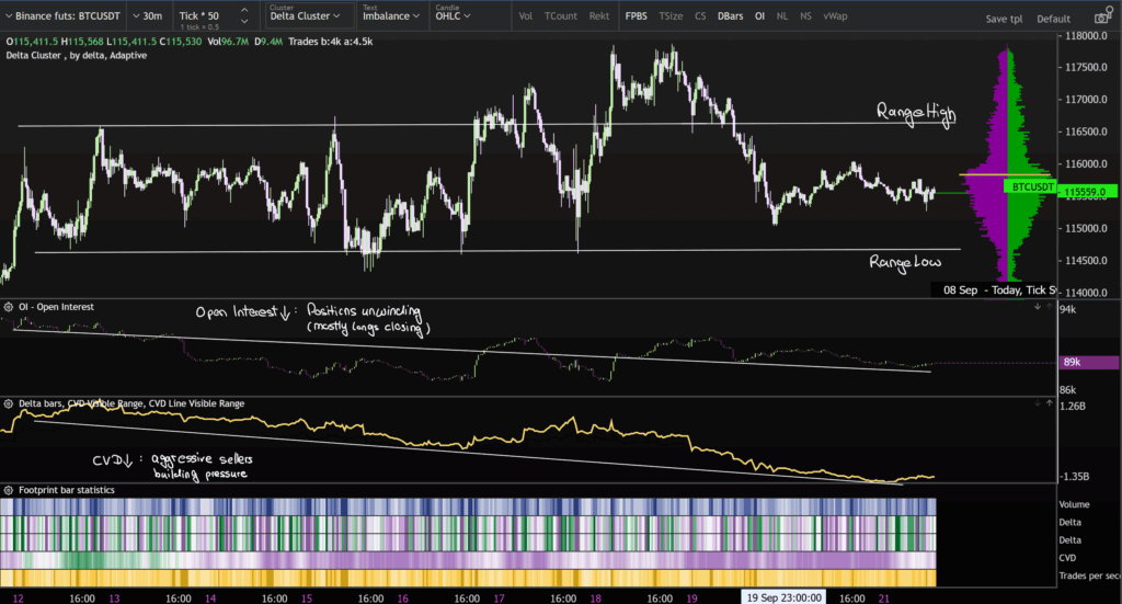Predicción del precio del Bitcoin: Un analista revela los niveles clave del BTC USD que hay que vigilar esta semana image 2