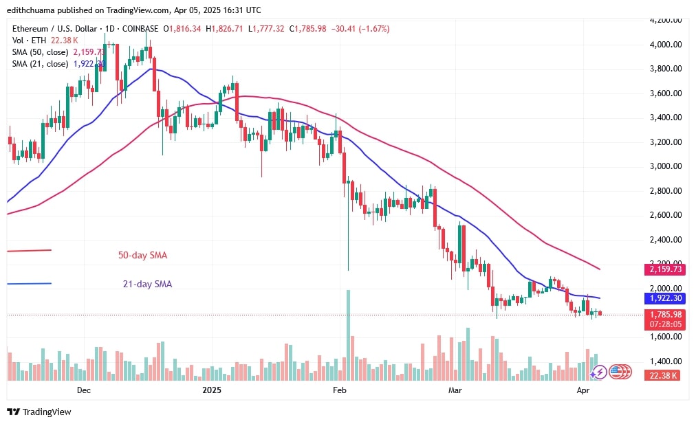 Ethereum Continues Its Sideways Movement