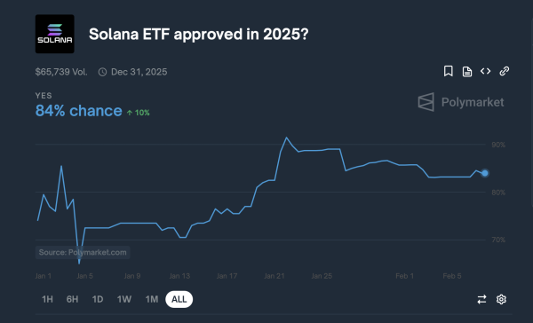 SOLANA分析：您应该购买200美元以下的SOL吗？ image 1