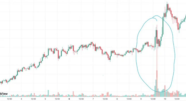 近期行情令人困惑，你应该关注这 7 点交易注意事项 image 7