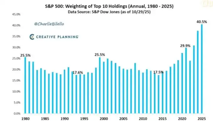 Makro Pulse: Nega Katta Pasayishlar Bozor Kutganidan Ham Qattiqroq Bo‘ladi image 3