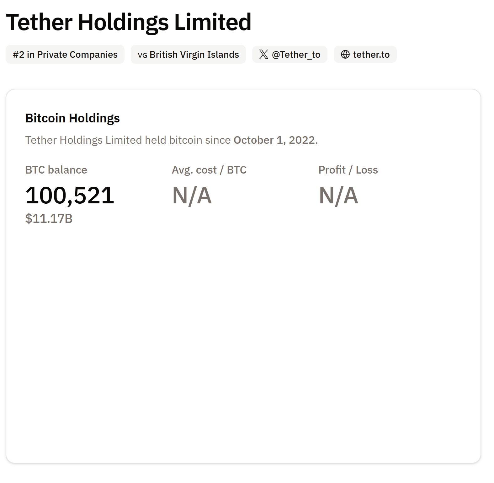 Tether denies Bitcoin sell-off rumors, confirms buying BTC, gold, land