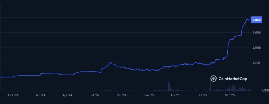 La criptomoneda de PayPal tuvo un crecimiento explosivo en 2025 image 1