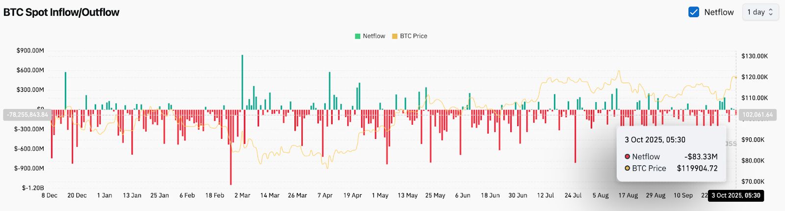 Prévision du prix du Bitcoin : 125 000 $ en vue alors que les avoirs en BTC de MicroStrategy ont atteint 77,4 milliards de dollars image 3