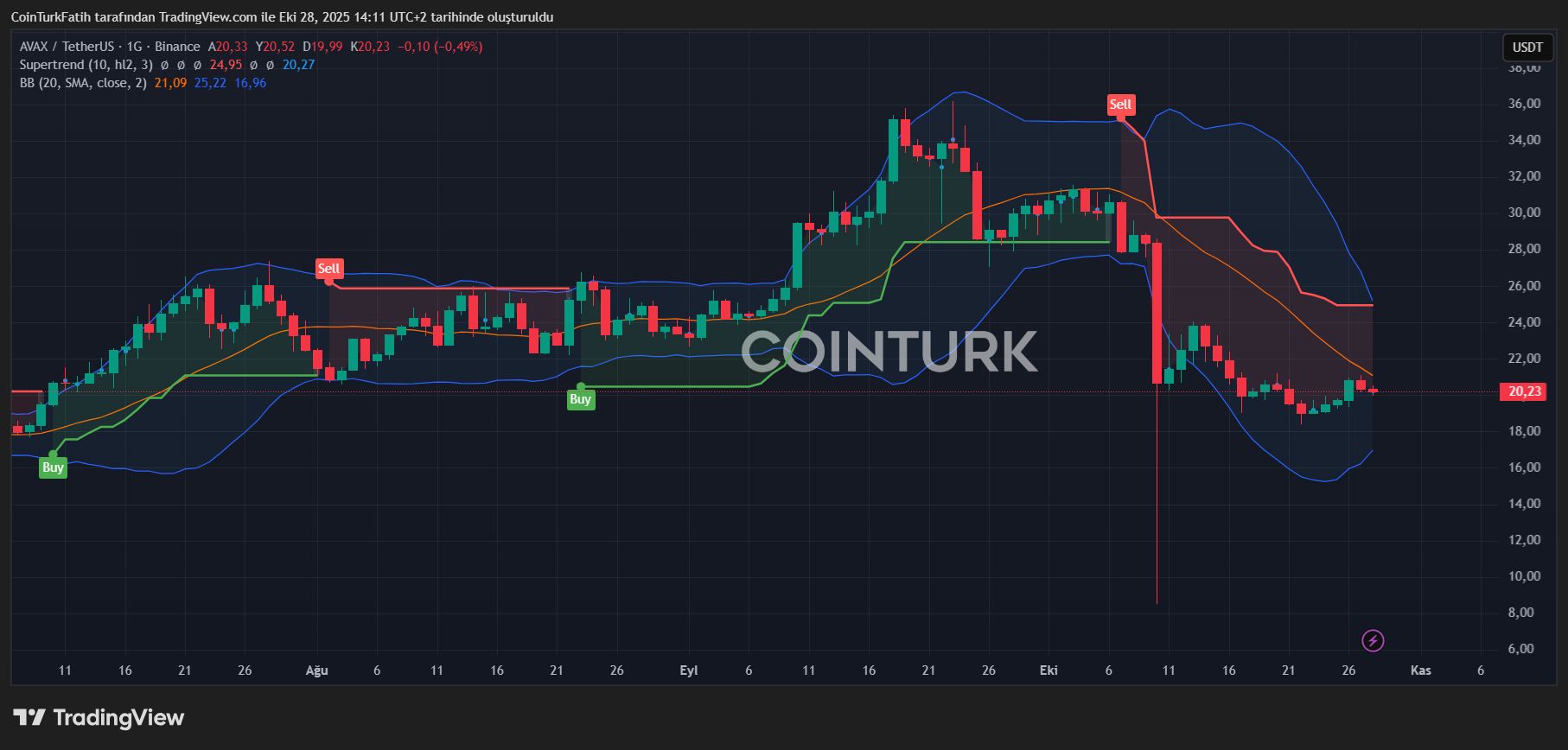 Avalanche Anuncia una Estratégica Colaboración Histórica