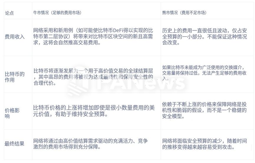 当2100万比特币全部被挖出后会发生什么？