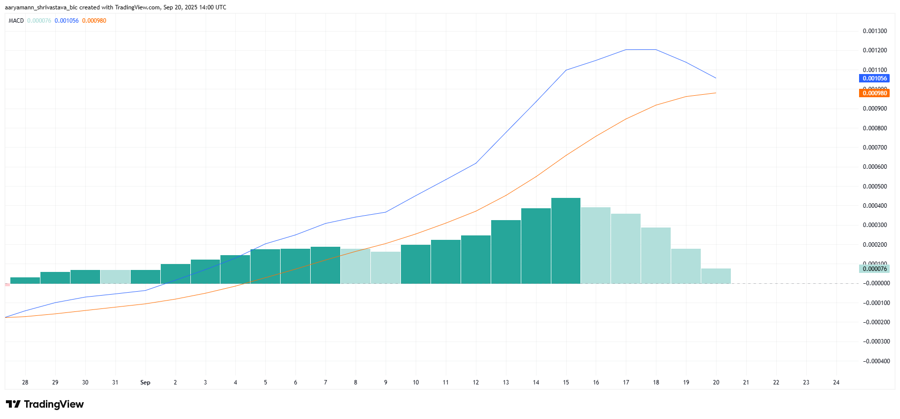 PUMP Price on Edge: Major Breakout or Painful Drop Ahead? image 0