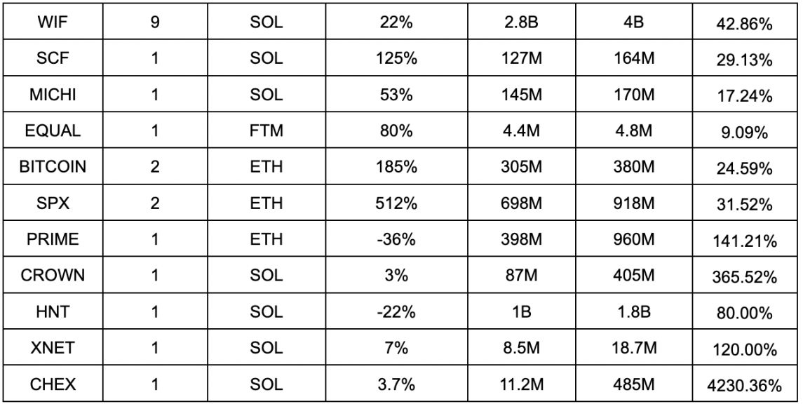 Meme超级周期开始，谁是真正喊单王？ image 3