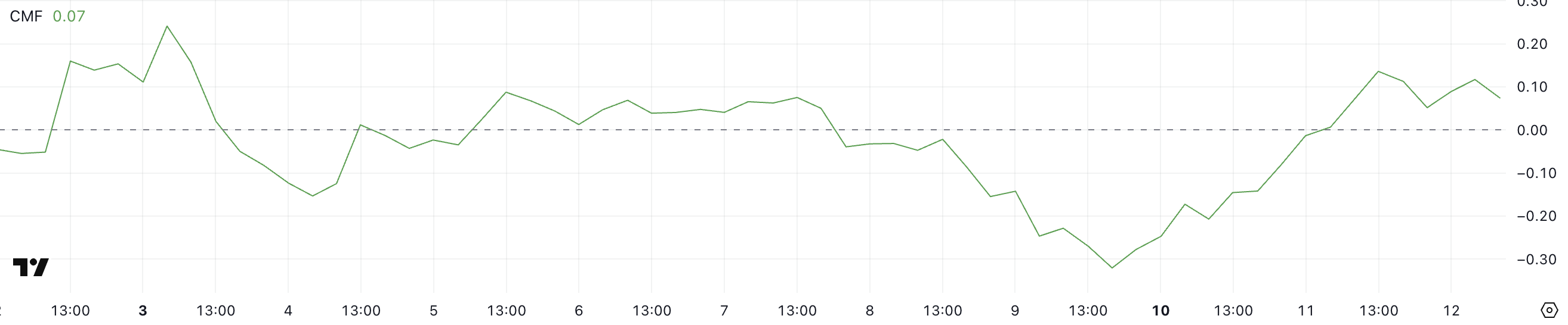 Ondo Finance (ONDO) Eyes a Return Above $1 As Bulls Battle For Control image 1