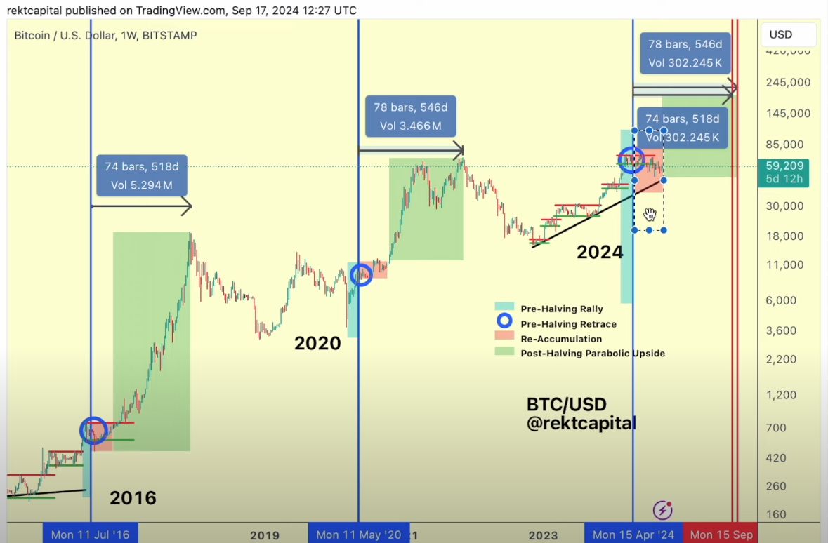 Bitcoin on the Cusp of Breakout Into Parabolic Phase, Says Crypto Analyst – Here’s the Timeline image 0